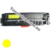 Picture of Yellow Compatible Toner Cartridge - suits HP CP2020